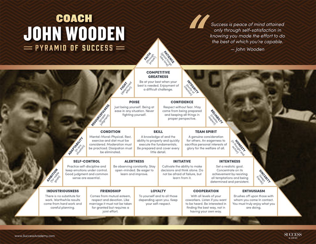 Wooden Pyramid of Success