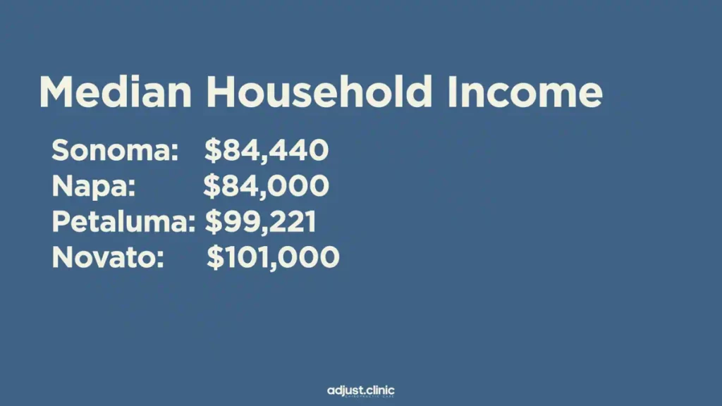 median household income.001